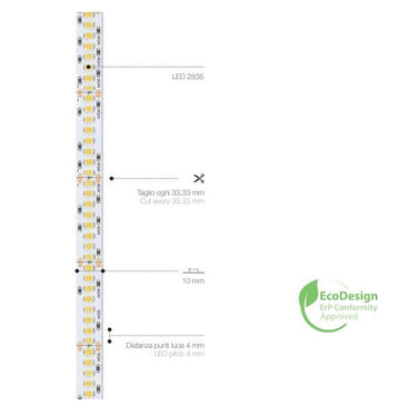 240 LED | 23 W/m | 24 V | IP20 | CRI>94